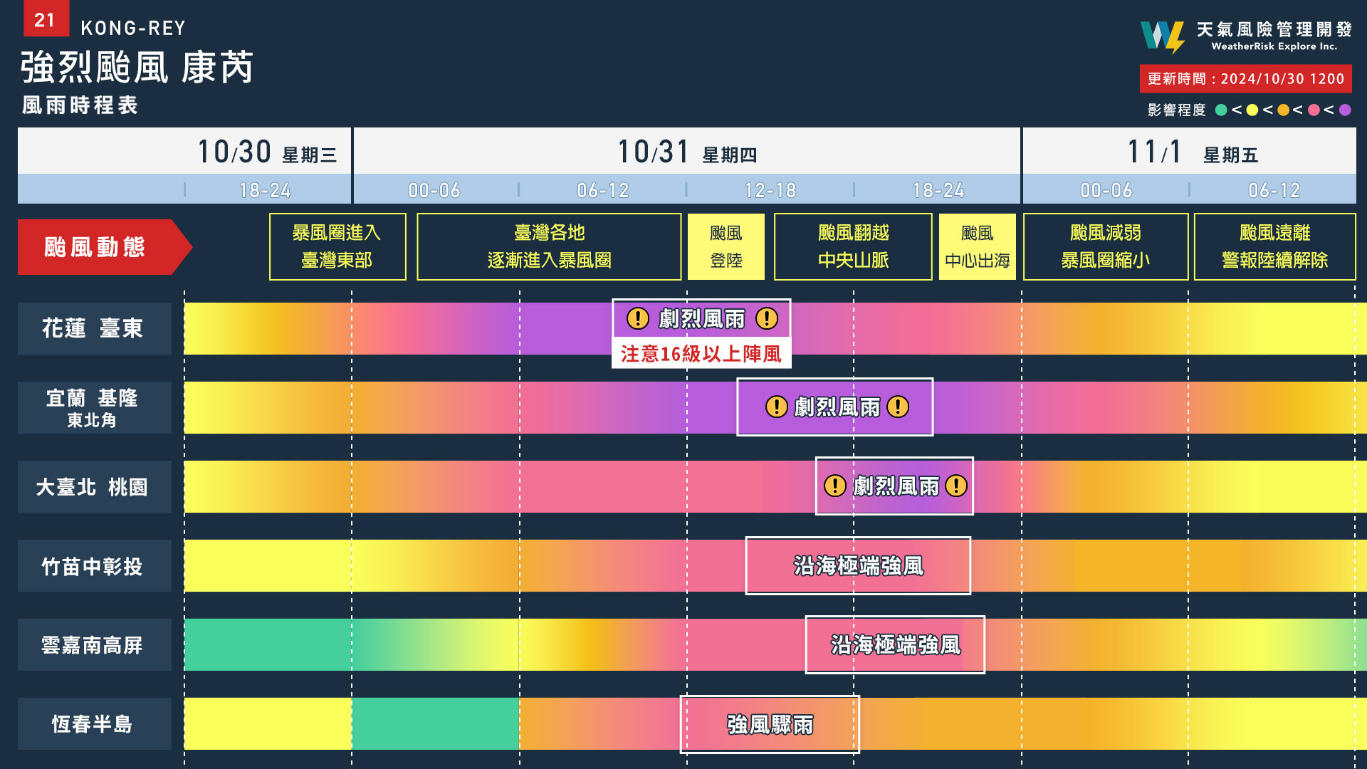 康芮不是鬧著玩的！「2縣市」恐出現16級破壞性強風　全台風雨時程一次看