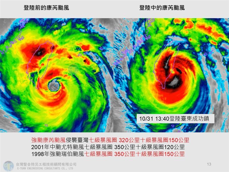 26年首見！胖颱康芮「創下3大紀錄」　氣象專家喊：最大顆侵台颱風