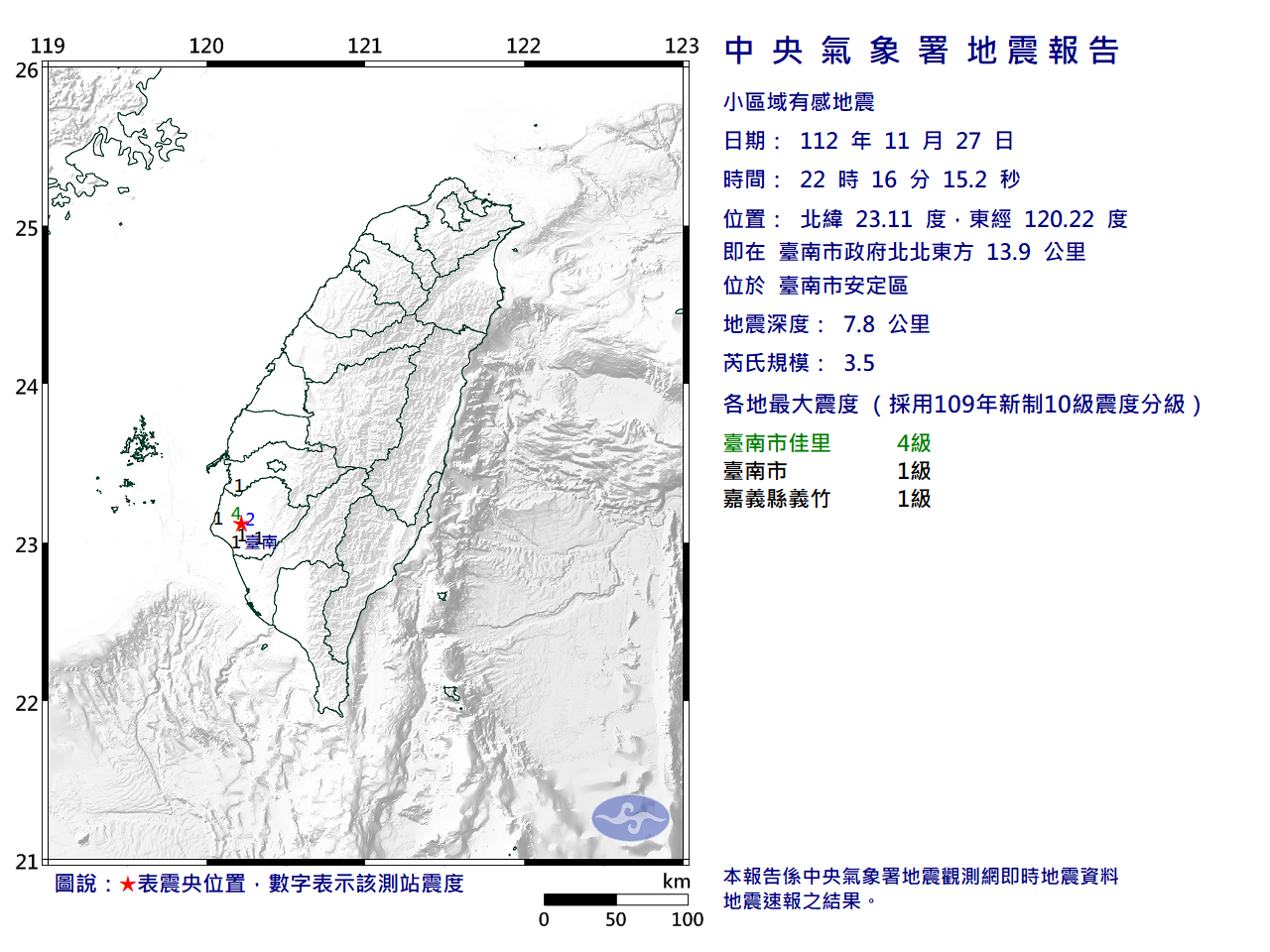 在地人超有感！台南3.5地震極罕見　「50年僅4次」氣象署曝內幕