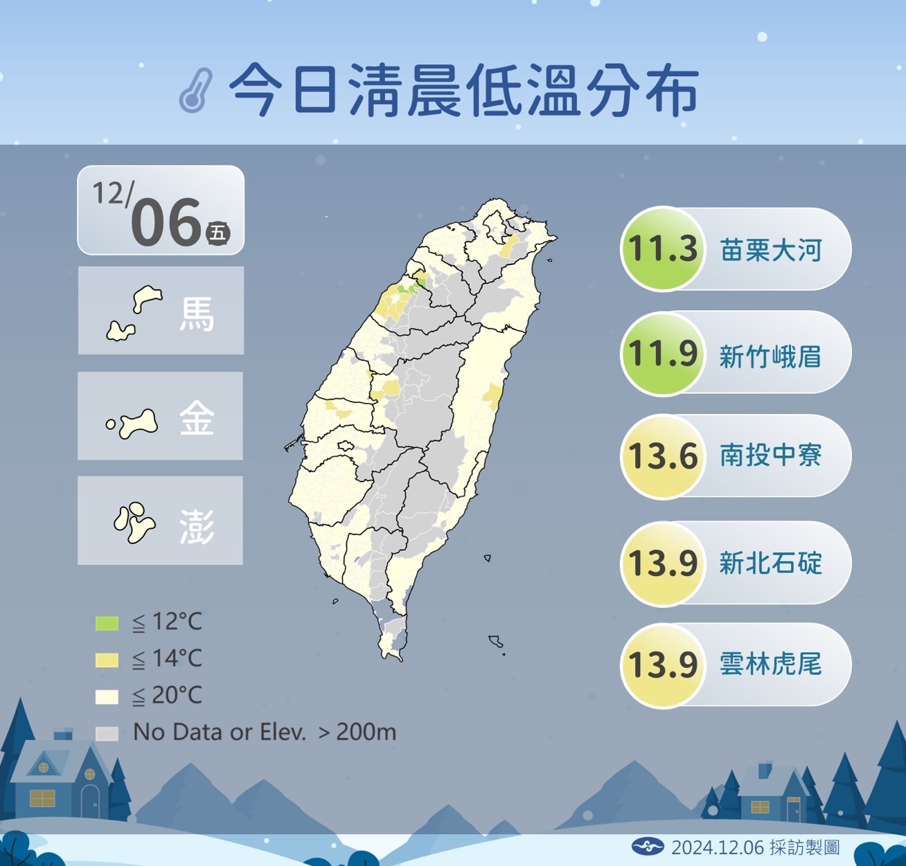 下週再變天！2波冷空氣接力襲台　「北東3地」今晚起迎大雨