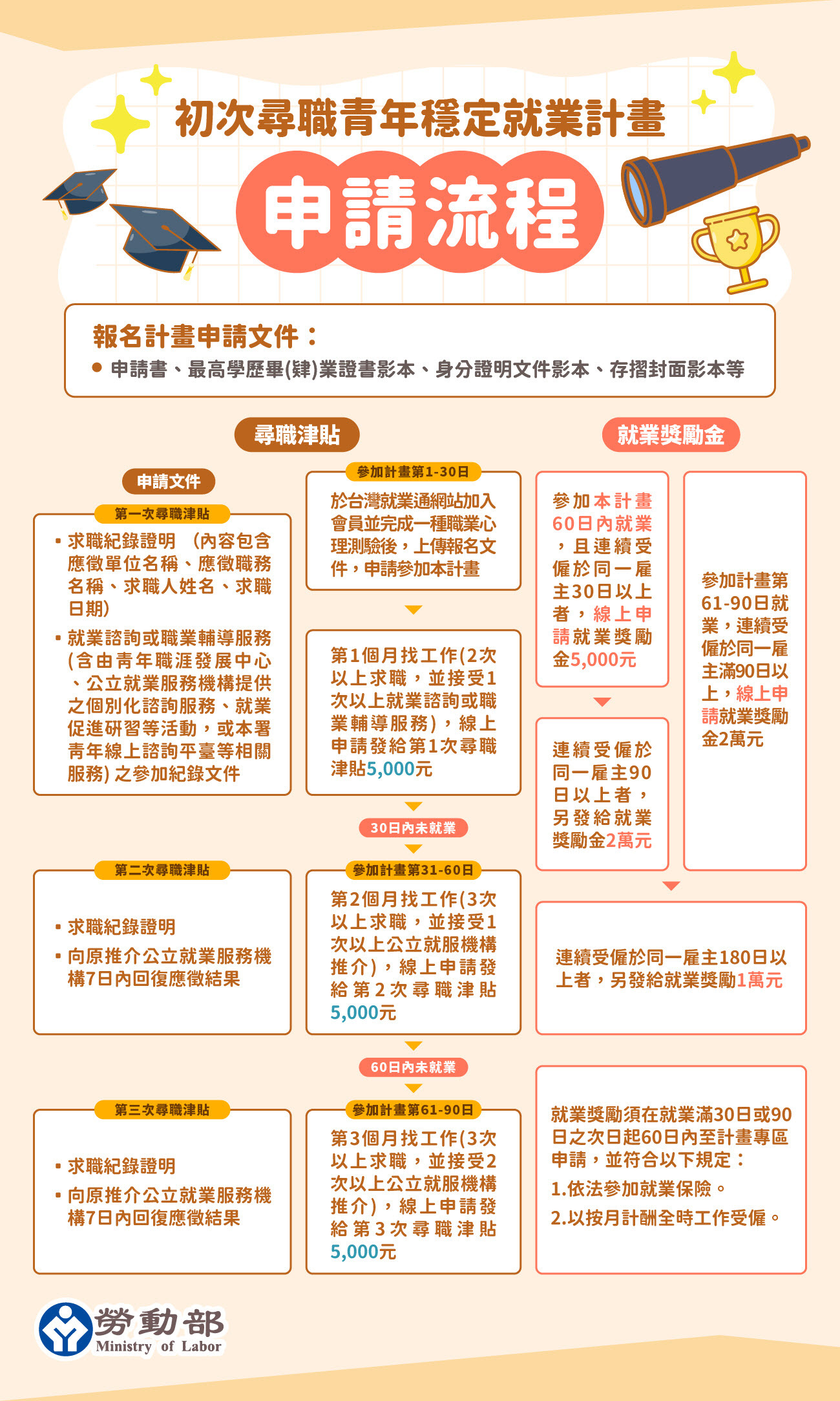 新聞圖片