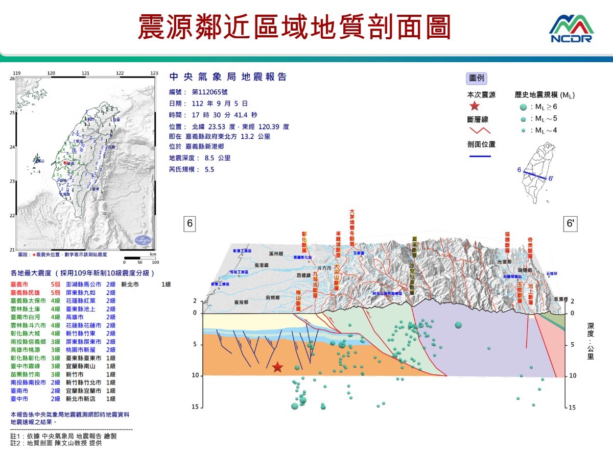 21天內已經震四次！嘉義人憂「梅山斷層」嗎？　地調所：無法排除