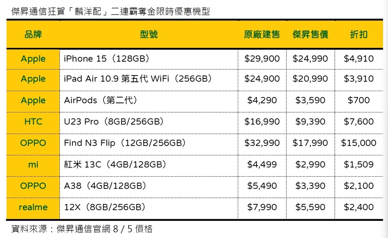 新聞圖片