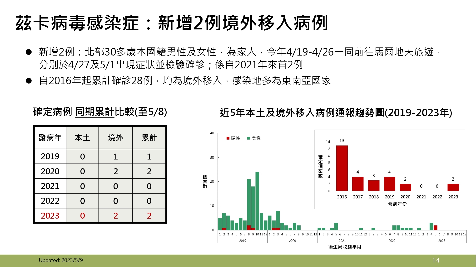 新聞圖片