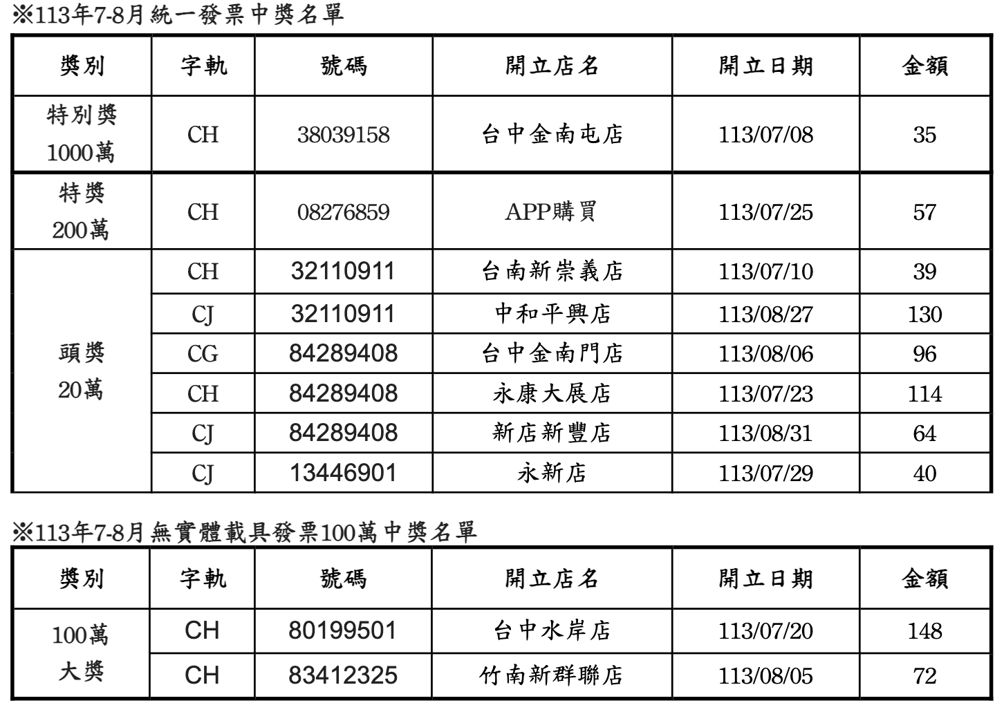 新聞圖片