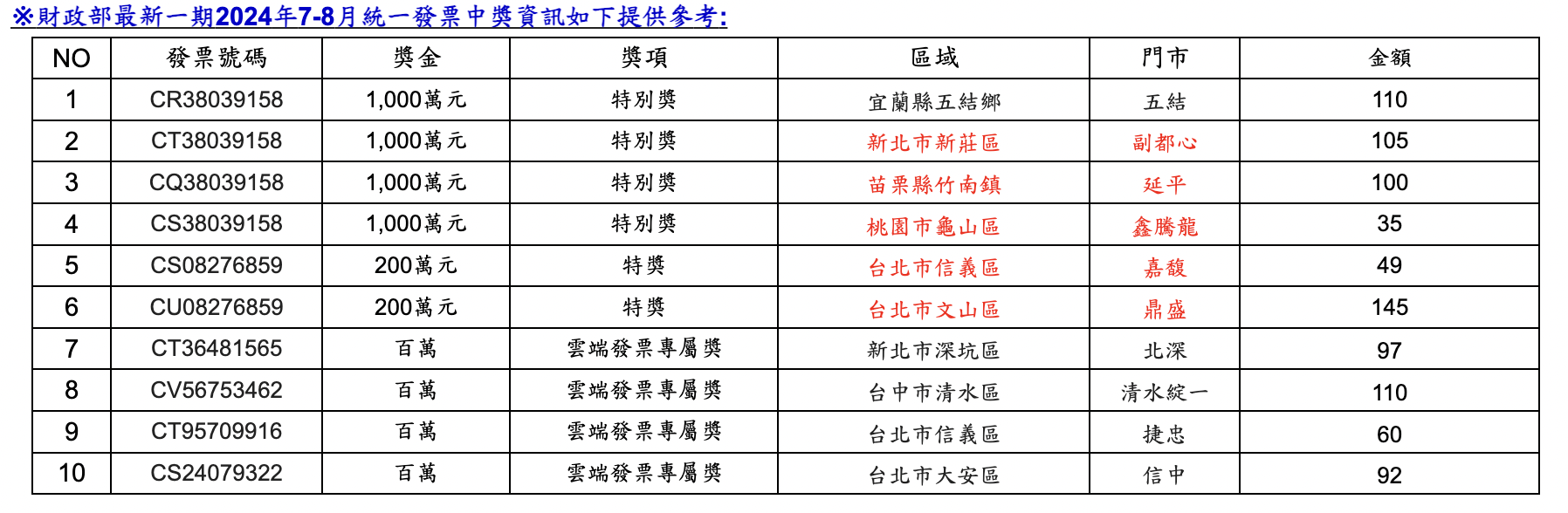 新聞圖片