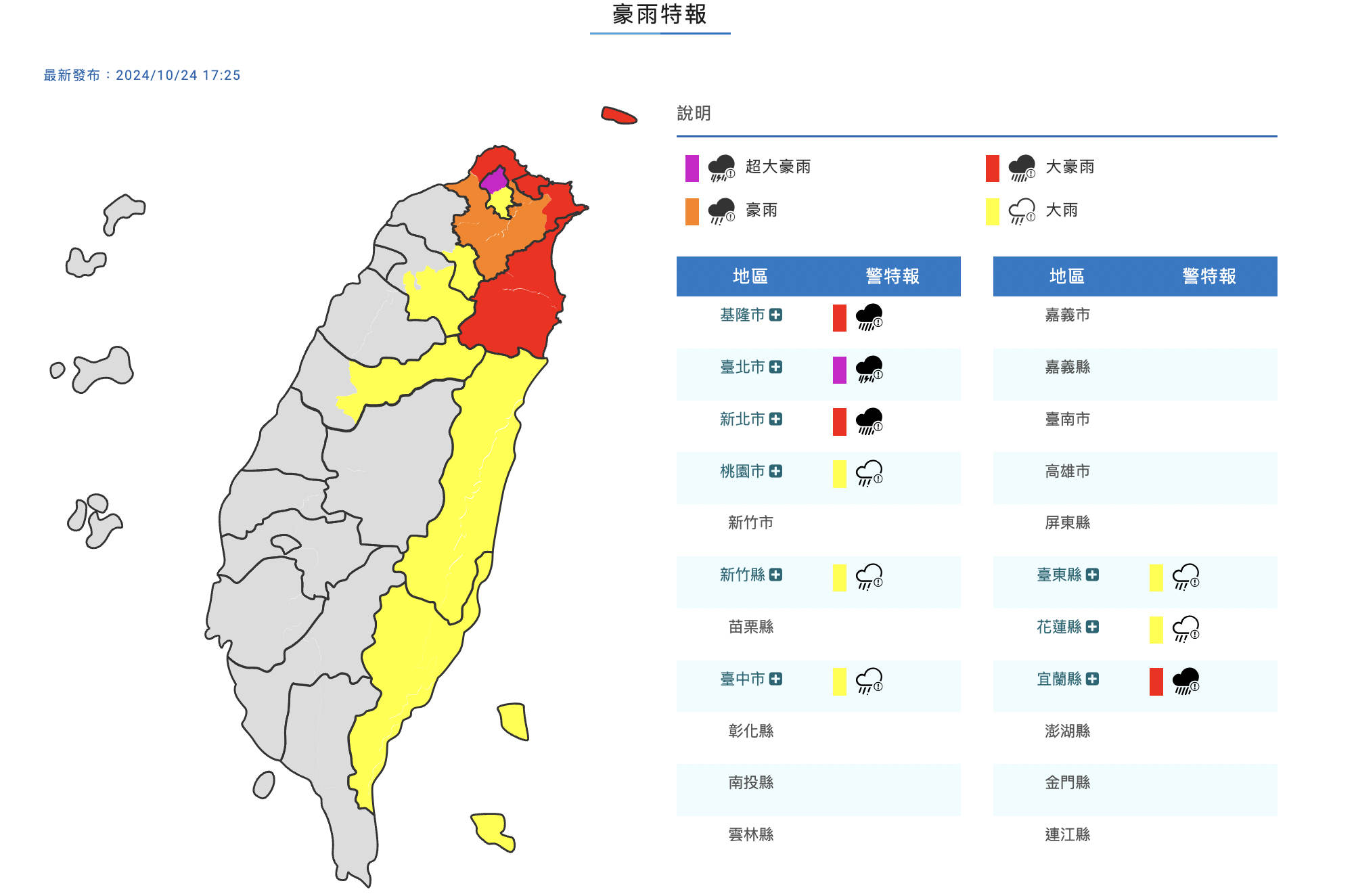 快訊／下班小心！9縣市發豪大雨特報　台北市「雨下到發紫」小心淹水