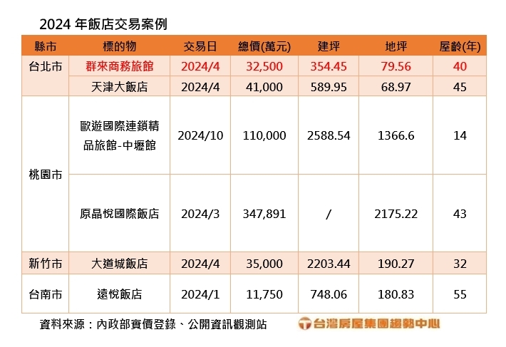 新聞圖片