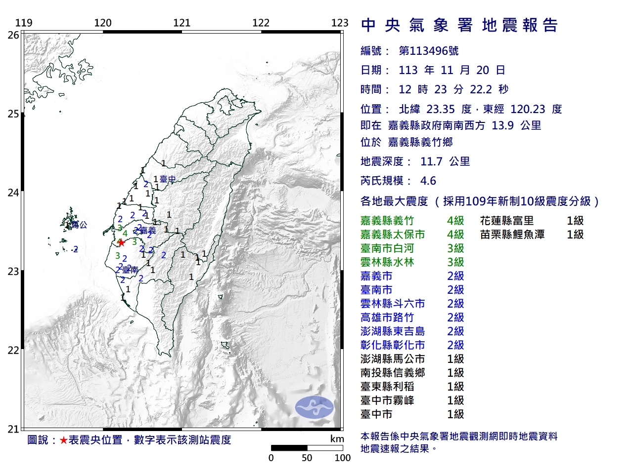 快訊／地牛翻身！12：23嘉義發生規模4.6地震　9縣市有感搖晃