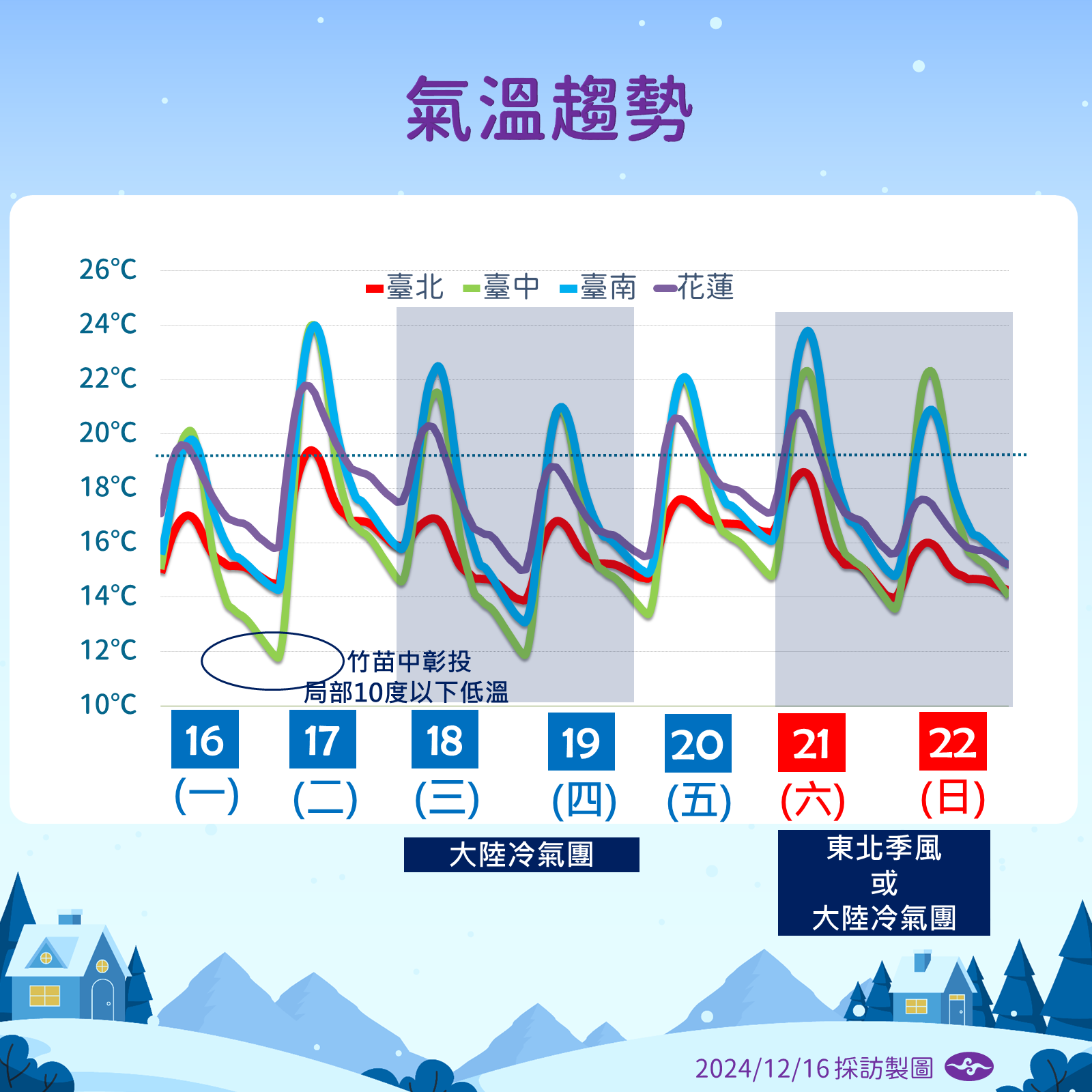 新聞圖片