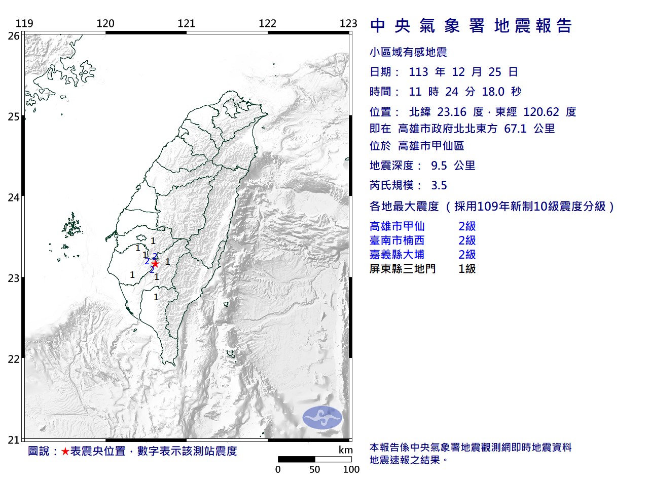 快訊／小晃一下！高雄11:24發生規模3.5地震　4縣市有感搖晃