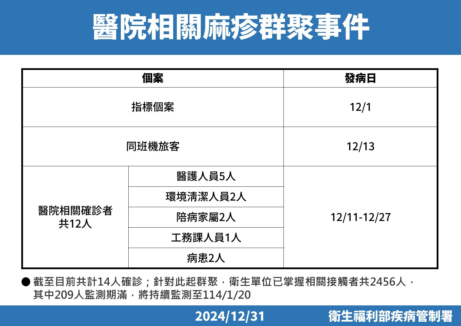 新聞圖片