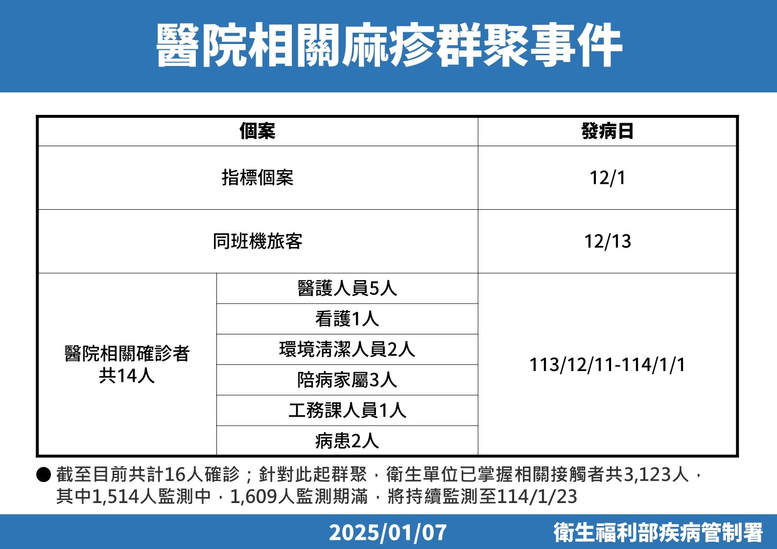 新聞圖片