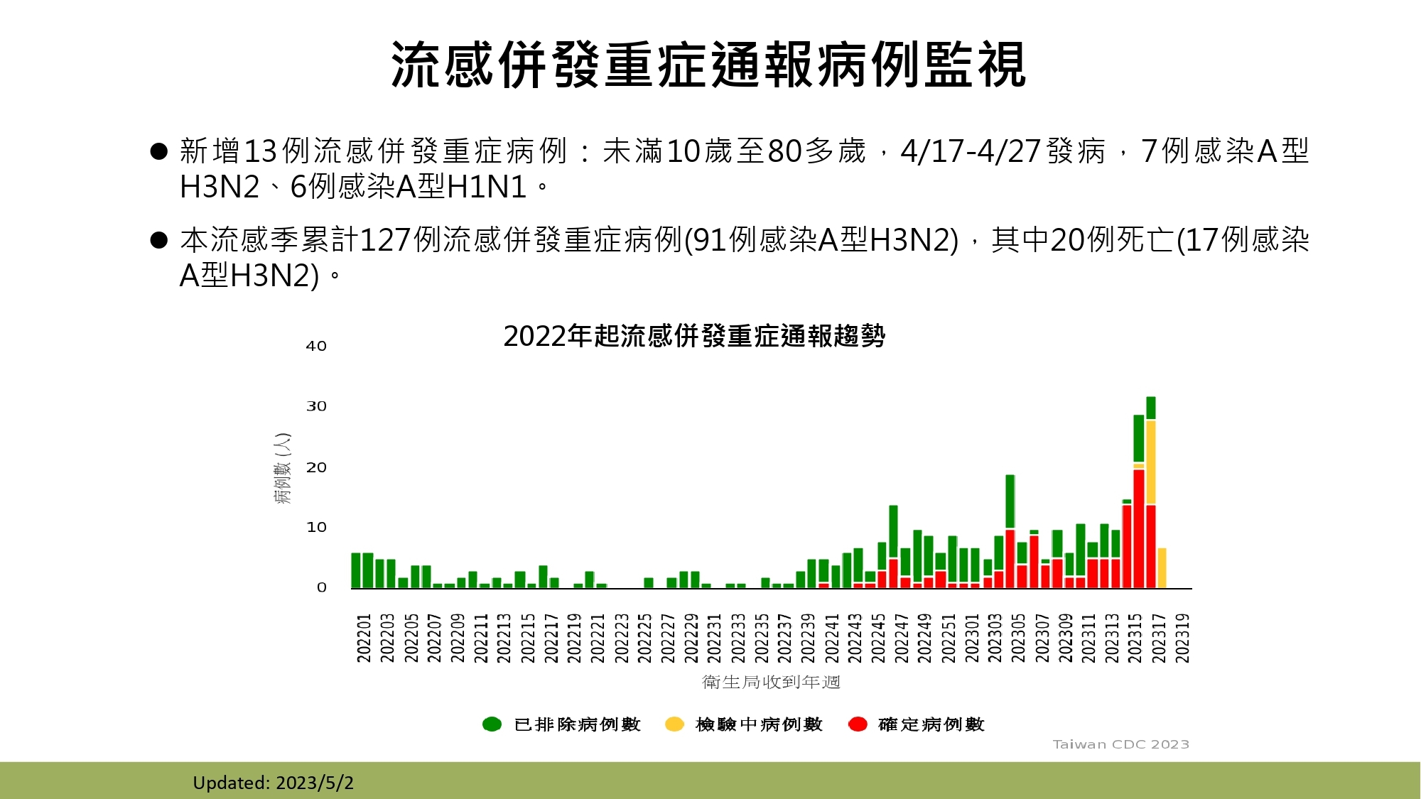 新聞圖片