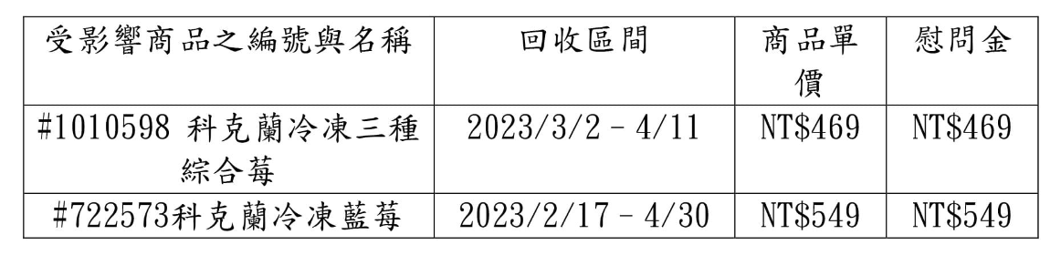 新聞圖片