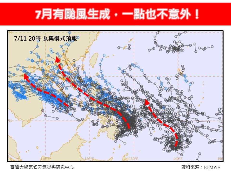 下週會有颱風生成嗎？專家示警：「一個帶著一個」對台影響曝光