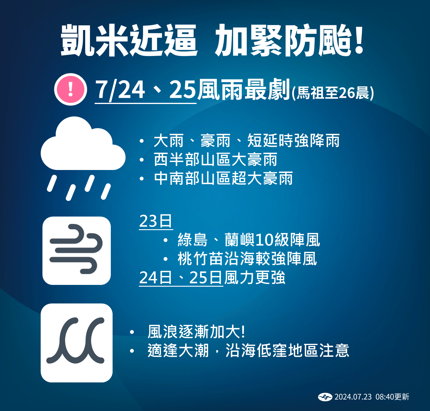 颱凱米來襲　台灣北部及東半部將迎豪大雨