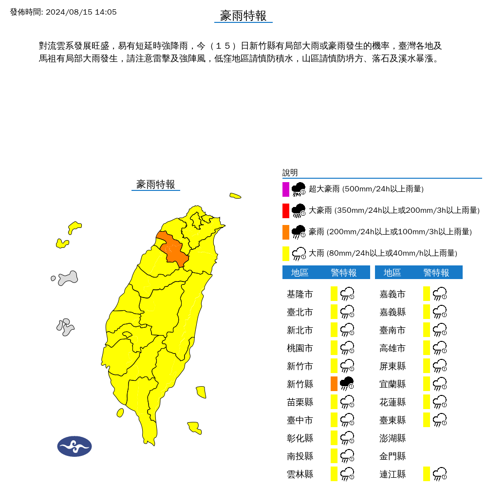 快訊／慎防雨彈！全台22縣市進入警戒區　1縣市恐現豪雨等級