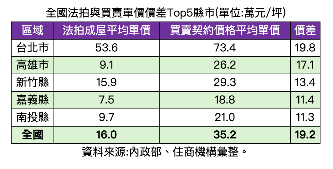 新聞圖片