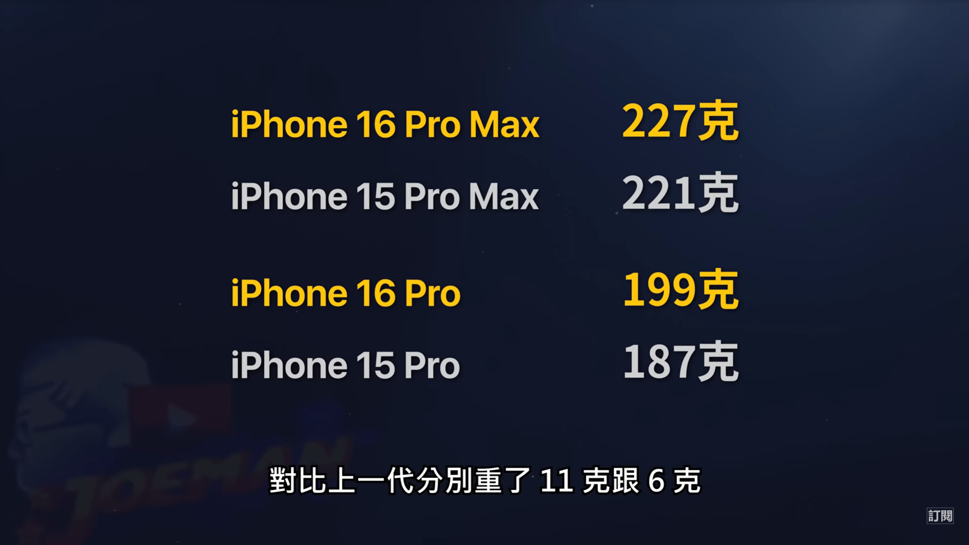 Joeman開箱iPhone 16 Pro系列手機