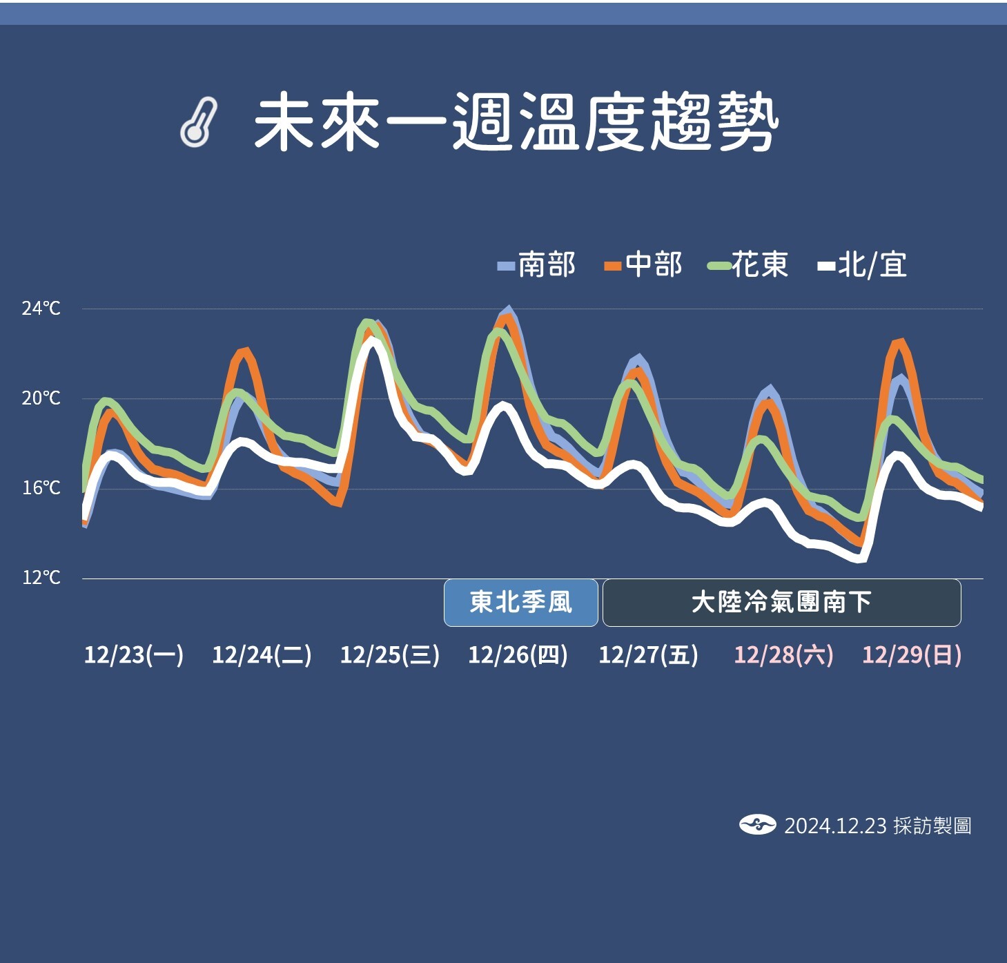 新聞圖片