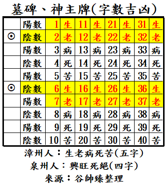 子孫衰到爆?快檢查墓碑!神主牌、祖先牌位寫錯「恐血光又破財」 - ENews新聞網