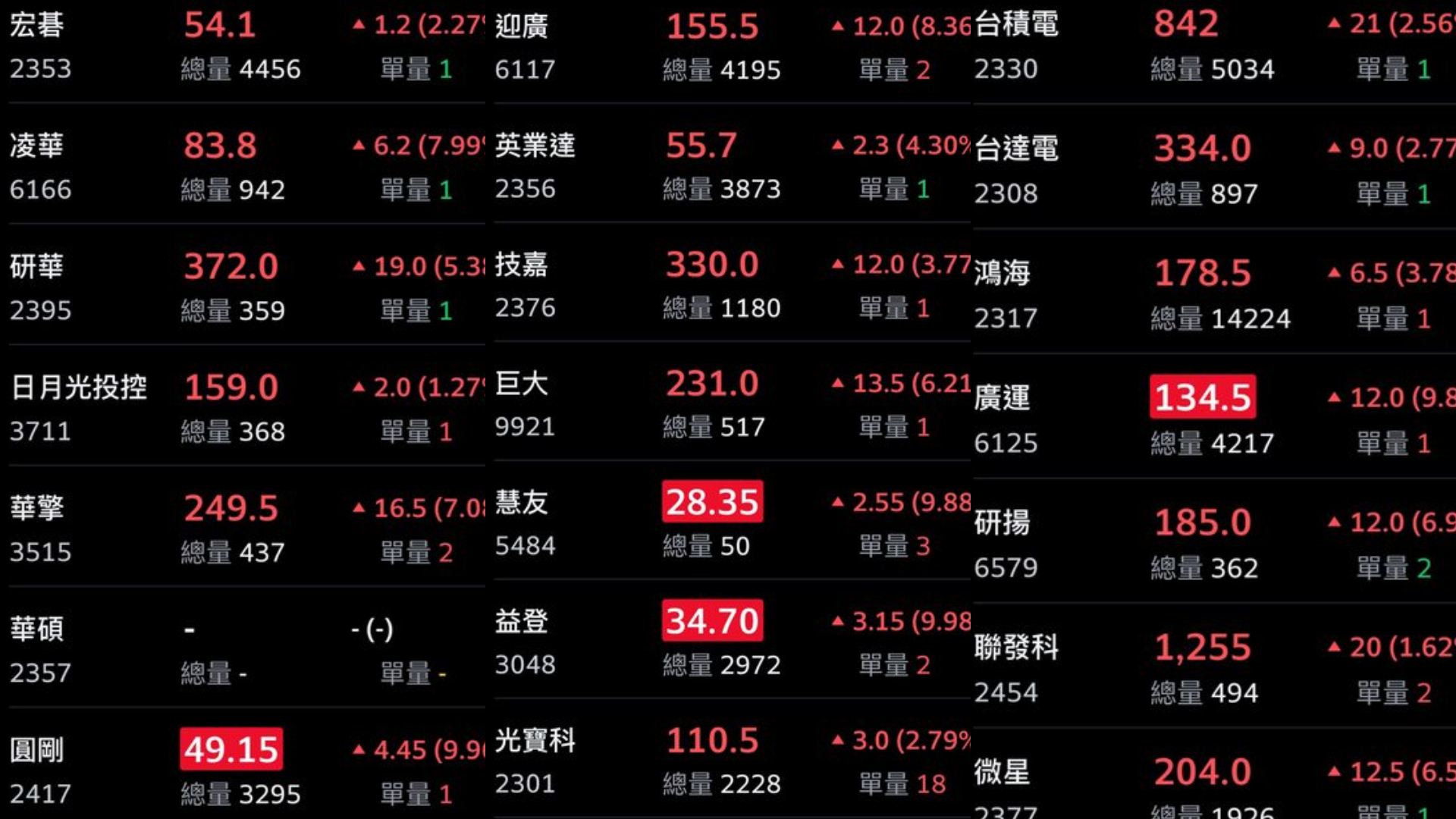 黃投顧上線？黃仁勳報明牌「點名40家」開盤一片紅 台股大漲逾300點 - ENews新聞網