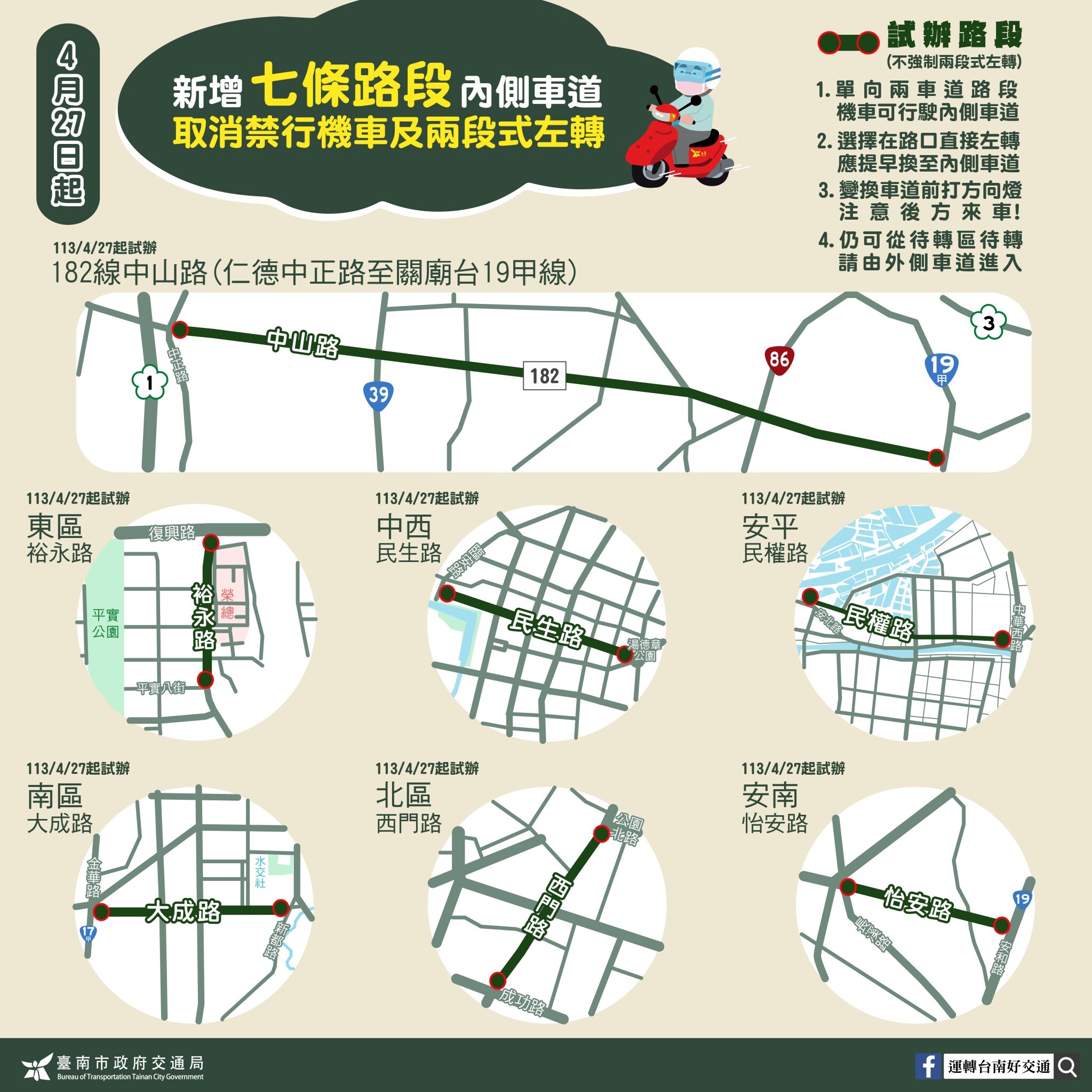 台南市交通局擴大開放機車行駛內側車道，全面推動單向2車道路型的道路