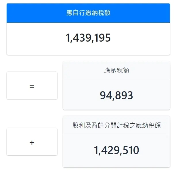 報稅季痛苦！男子繳稅金暴增至143萬，存款僅40萬怎麼辦？