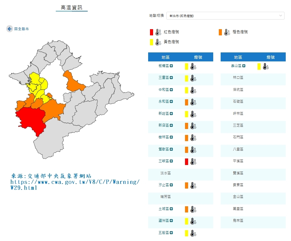  新北市高溫飆紅燈 市府啟動全面防熱機制