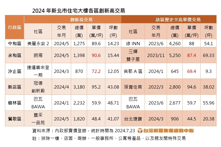 新聞圖片