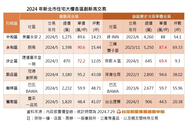 新聞圖片