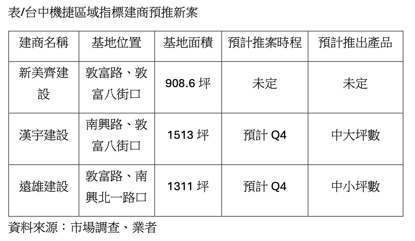 新聞圖片