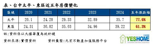 新聞圖片