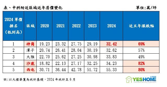 新聞圖片