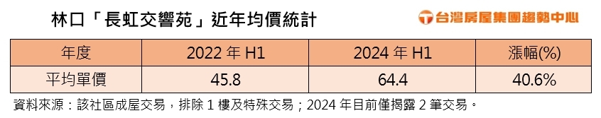  奧運雙金！麟洋配房產增值四成，國光獎金助力置產夢