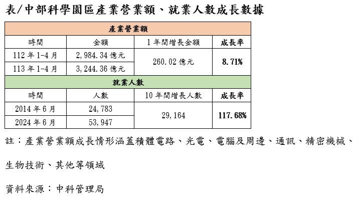 新聞圖片