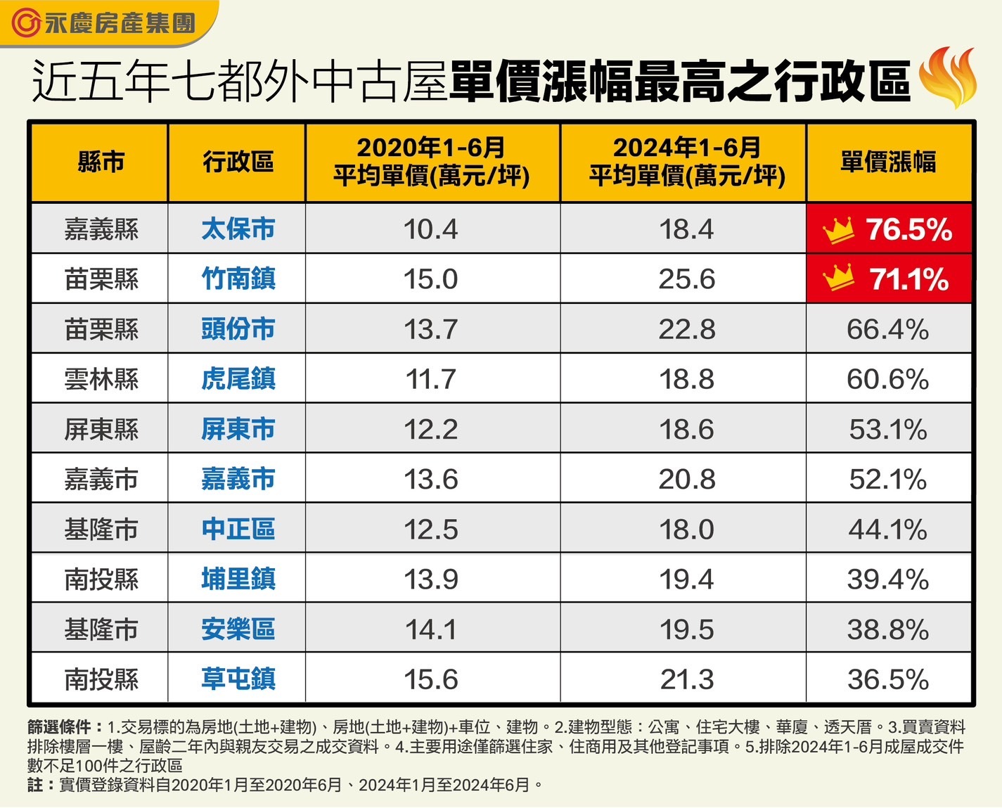 新聞圖片