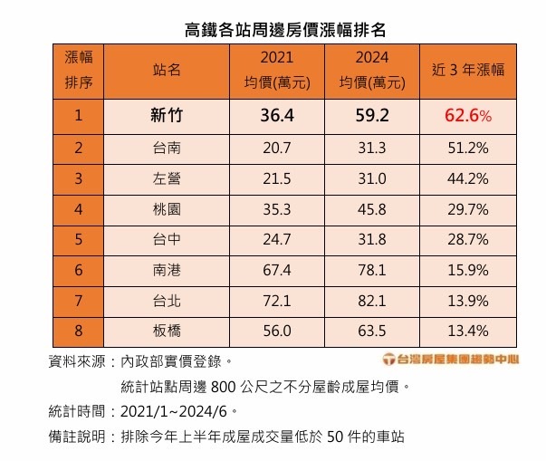 新聞圖片