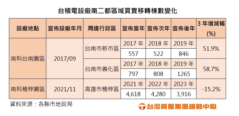 新聞圖片