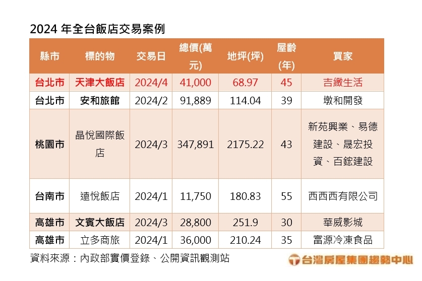 新聞圖片