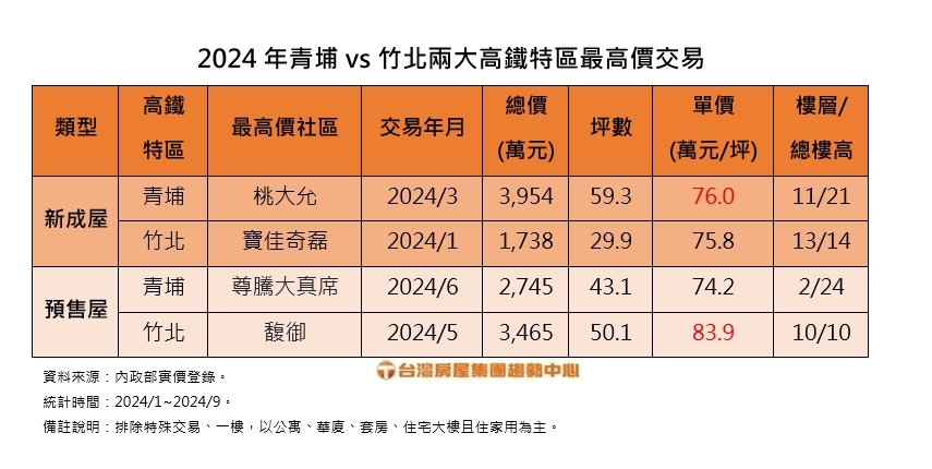 新聞圖片