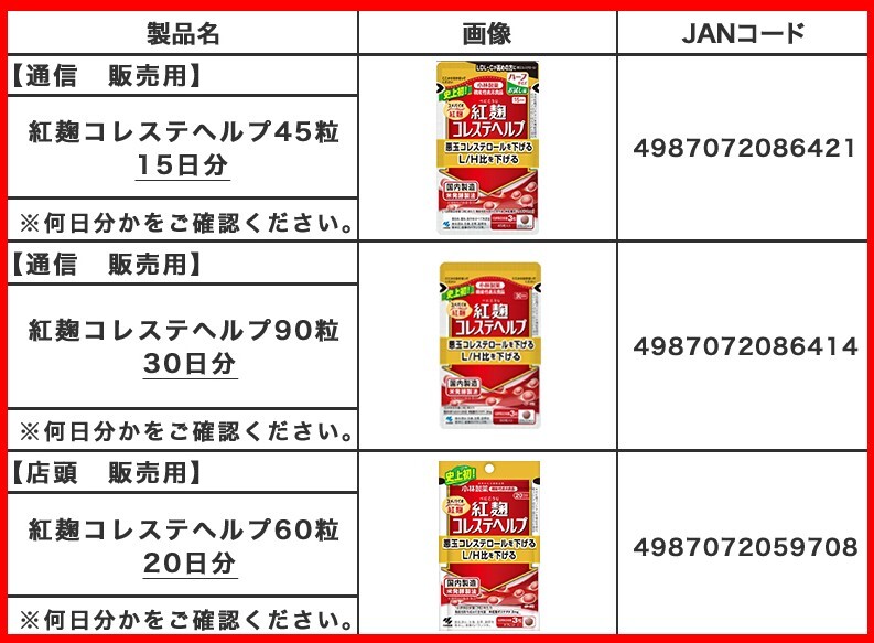 快訊／小林製藥毒紅麴風波！釀120死、上百人住院　確定致命元凶是「它」