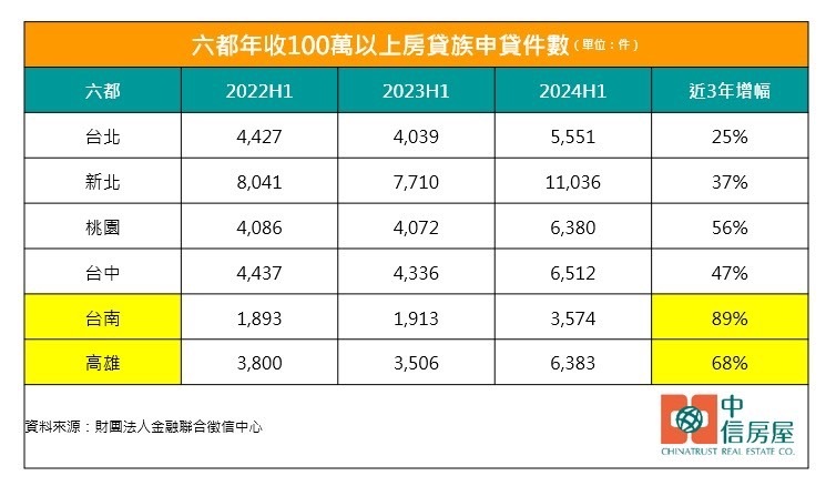 新聞圖片