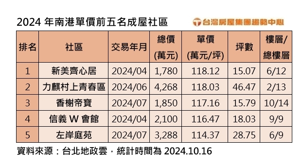 新聞圖片