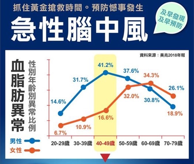  頸動脈異常成隱形殺手！定期檢查助您遠離腦中風