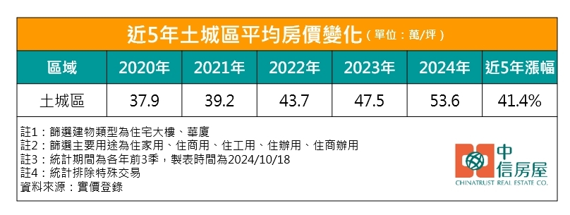 新聞圖片