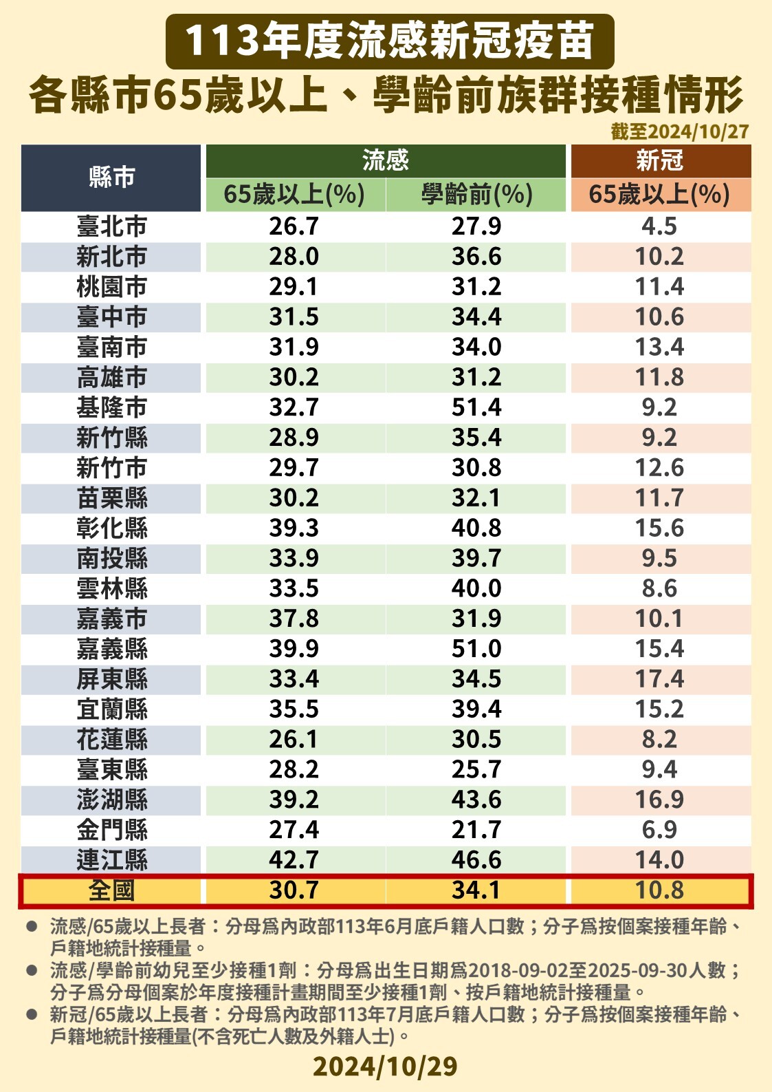 **世界中風日疾管署呼籲：接種流感與新冠疫苗降低中風風險**