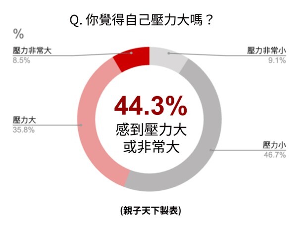 AI世代學習危機！近半數學生把人工智慧當知己 卻陷責任黑洞