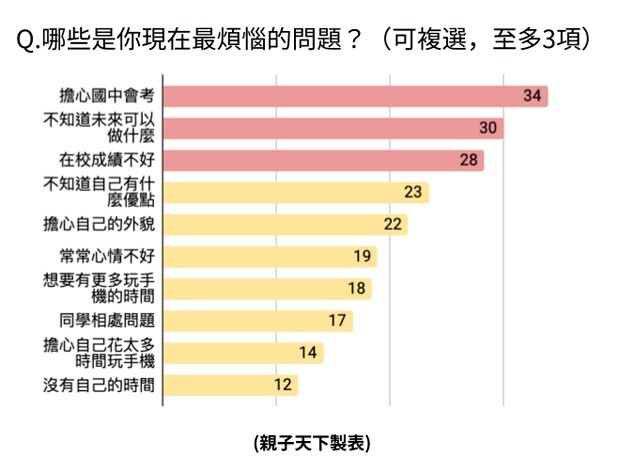 AI世代學習危機！近半數學生把人工智慧當知己 卻陷責任黑洞